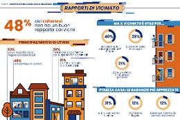 Vicino, quanto ti odio, i motivi per cui i catanesi litigano in condominio