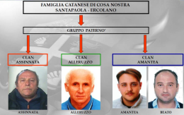 Catania, 31 condanne per i boss del clan Alleruzzo-Assinnata-Amantea: 8 anni all'estortore del cavalier Condorelli
