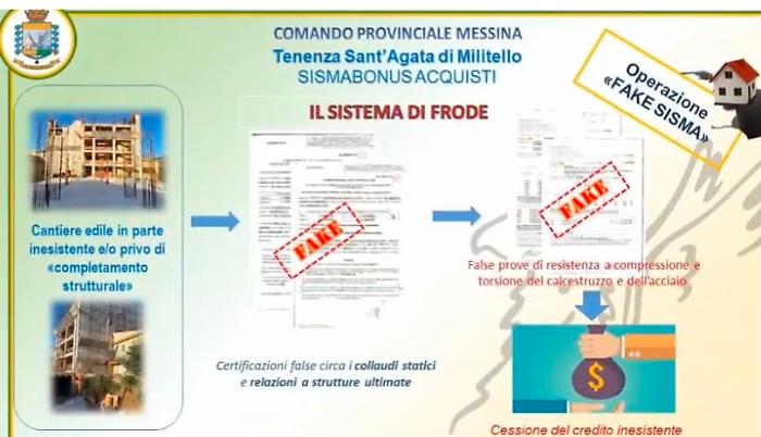 Sismabonus falsi per 2,9 milioni di euro: sequestri e denunce a Sant'Agata di Militello